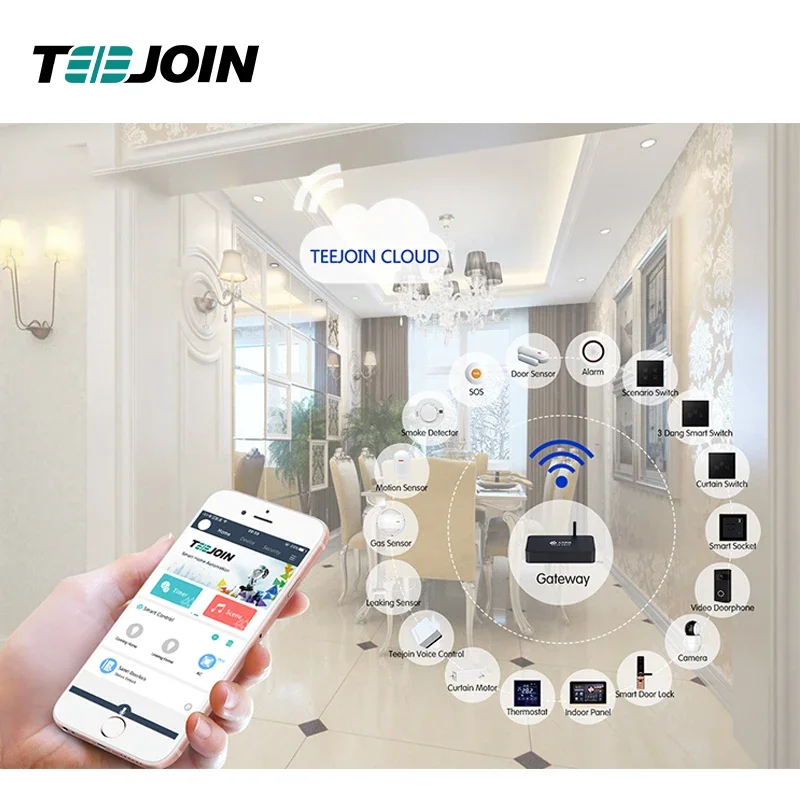 Smart Home Knx System - KNX EIB Akıllı ev güvenlik sistemi