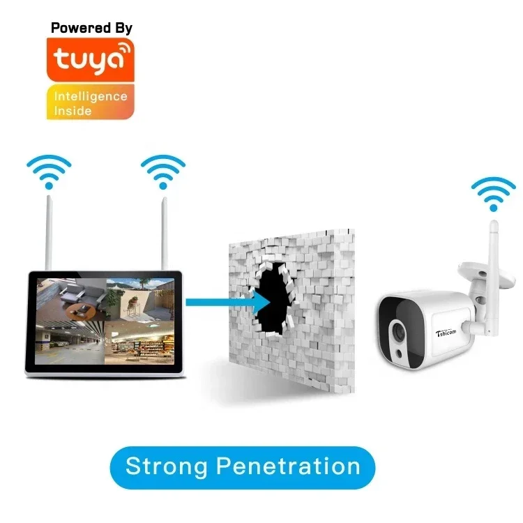 TUYA Akıllı Wi-Fi 4 Kanallı NV - Smart Home Cctv Camera incelemesi ve fiyatı
