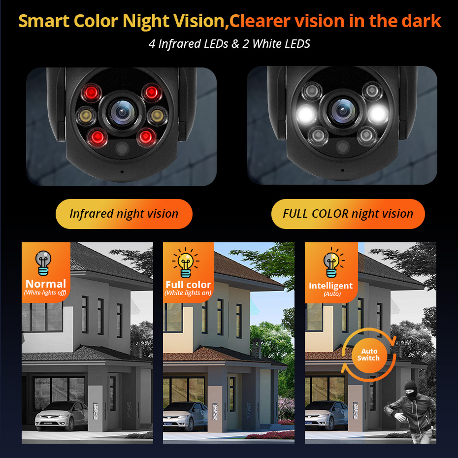 KERUI 5MP IP Kamera, Onvif ve  - Smart Home Cctv Camera incelemesi ve fiyatı