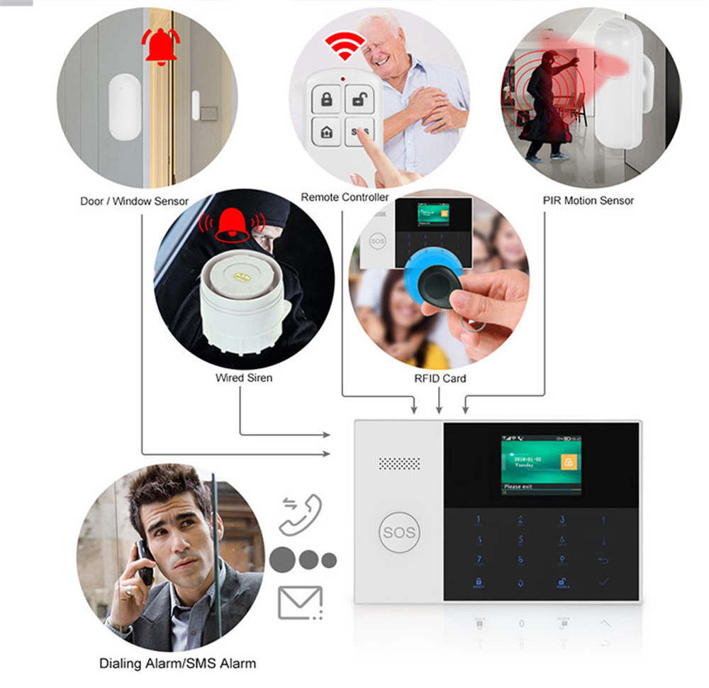PGST PF-50 Ev Güvenlik Sisteml - Smart Home Security System incelemesi ve fiyatı