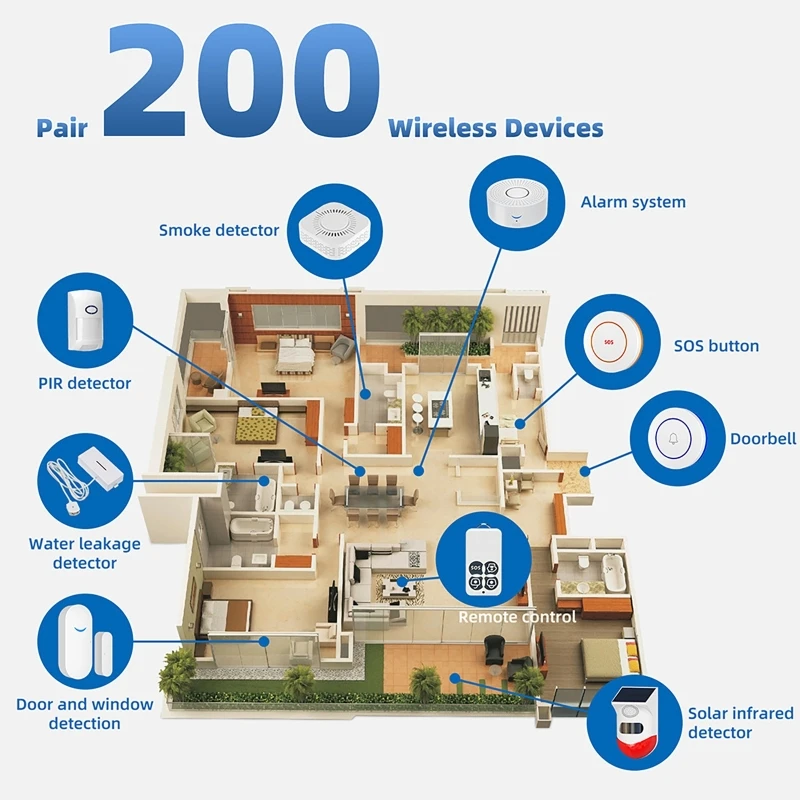 433MHz Akıllı Ev Tuya WiFi Kap - Smart Home Security System incelemesi ve fiyatı