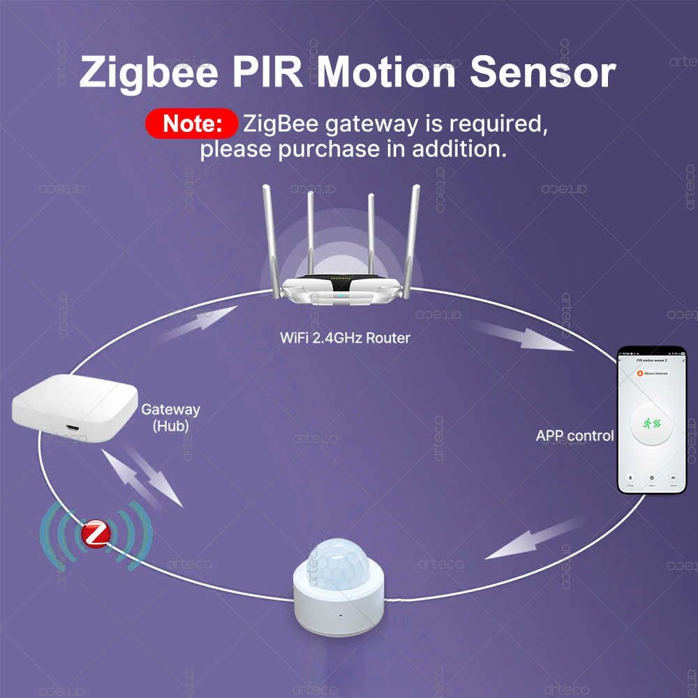 Zigbee 3.0 Mini PIR Hareket Se - Pir Motion Sensor incelemesi ve fiyatı