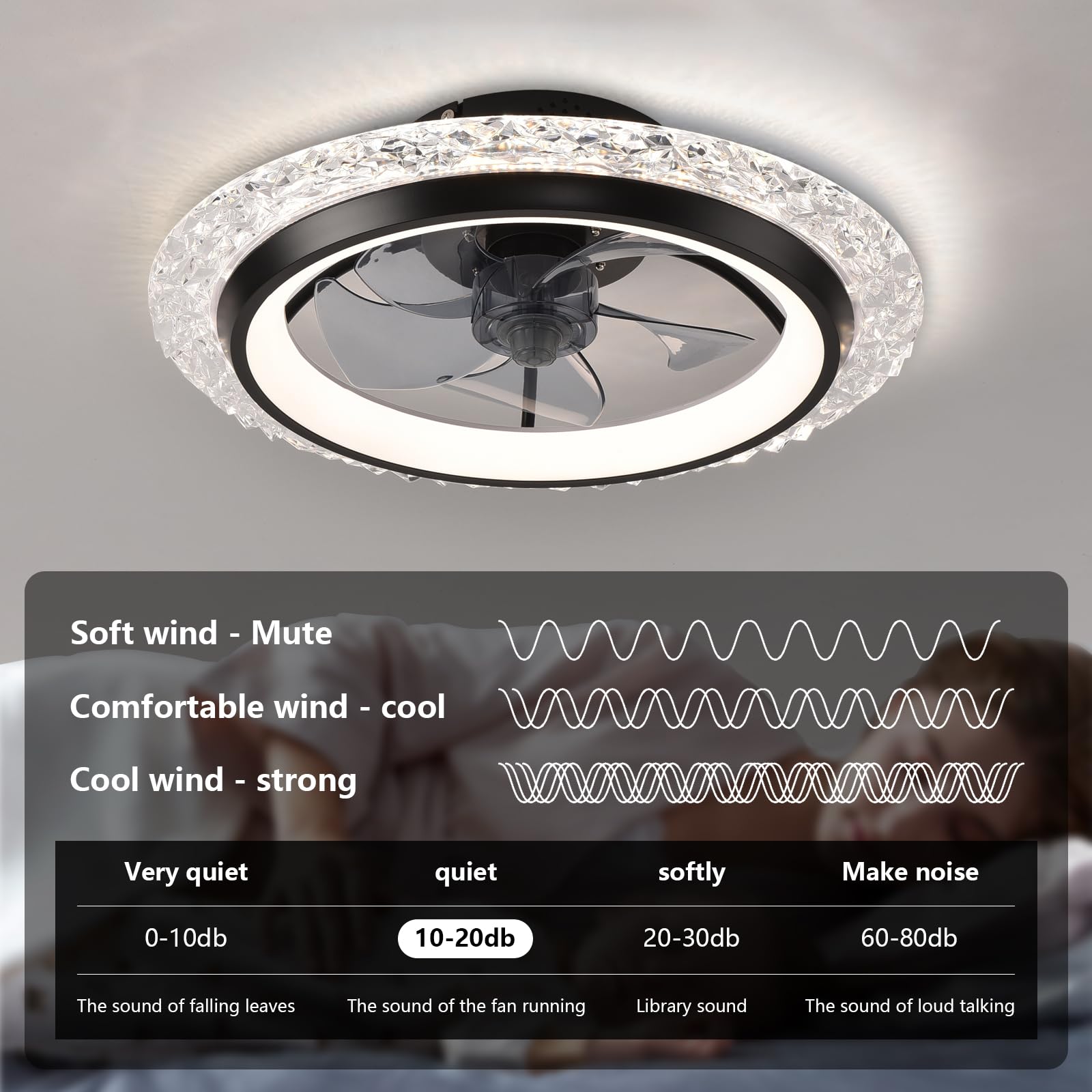 Akıllı Dairesel Tavan Vantilat - Smart Home Interior incelemesi ve fiyatı